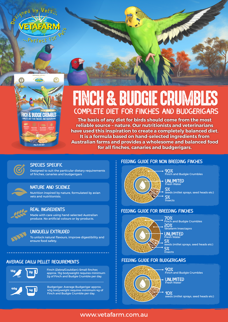 Finch and Budgie Crumbles (Vetafarm) – Optimal Food for Finches/Food for Budgies