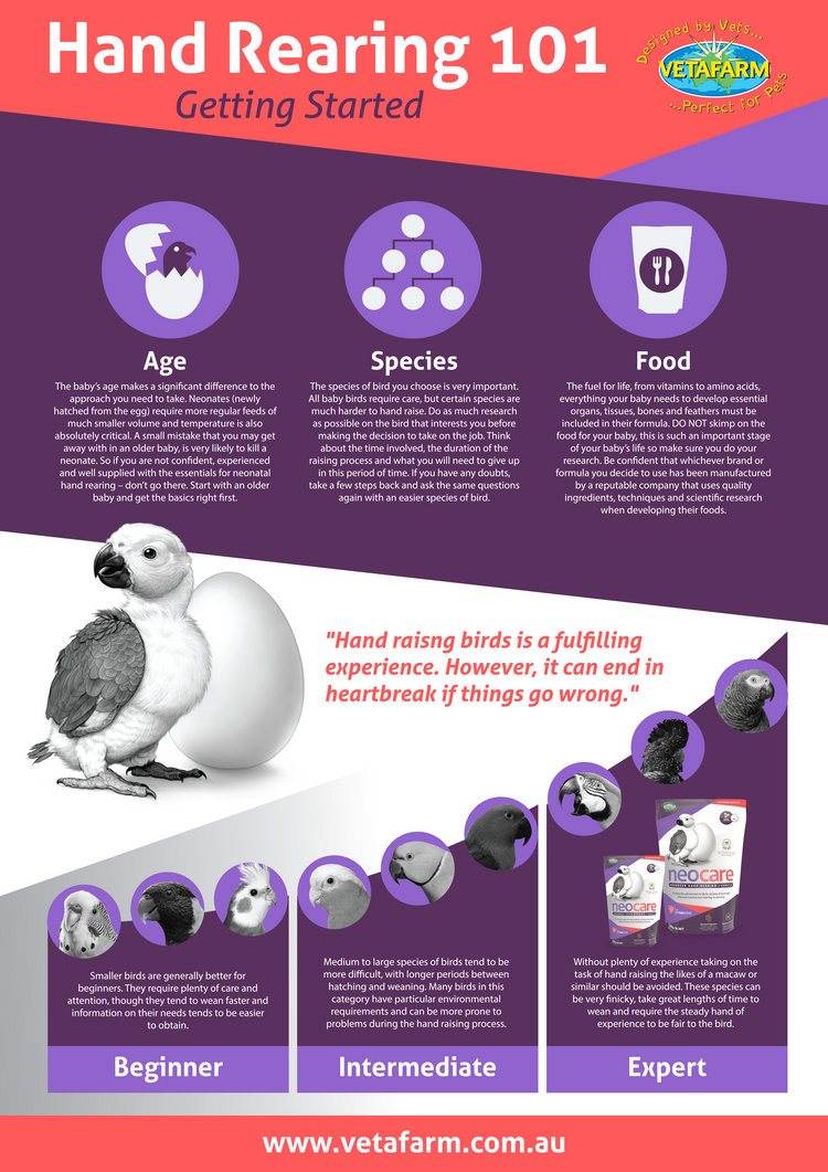 Neocare (Vetafarm) Hand Rearing Formula: Nurture Your Baby Birds