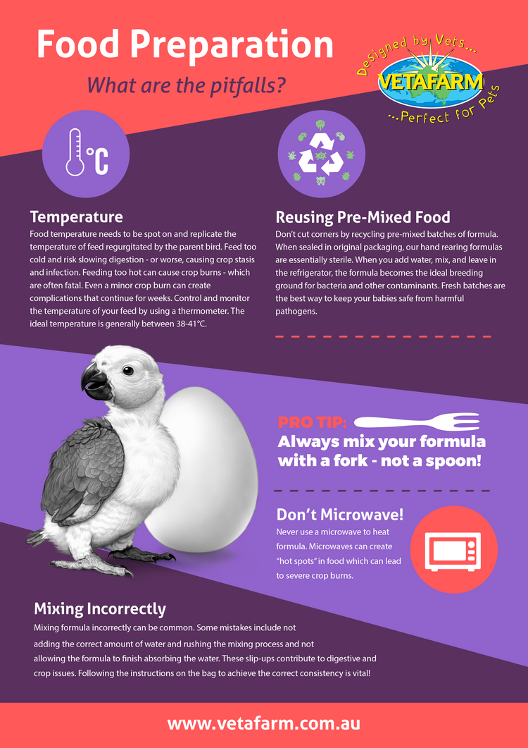 Neocare (Vetafarm) Hand Rearing Formula: Nurture Your Baby Birds