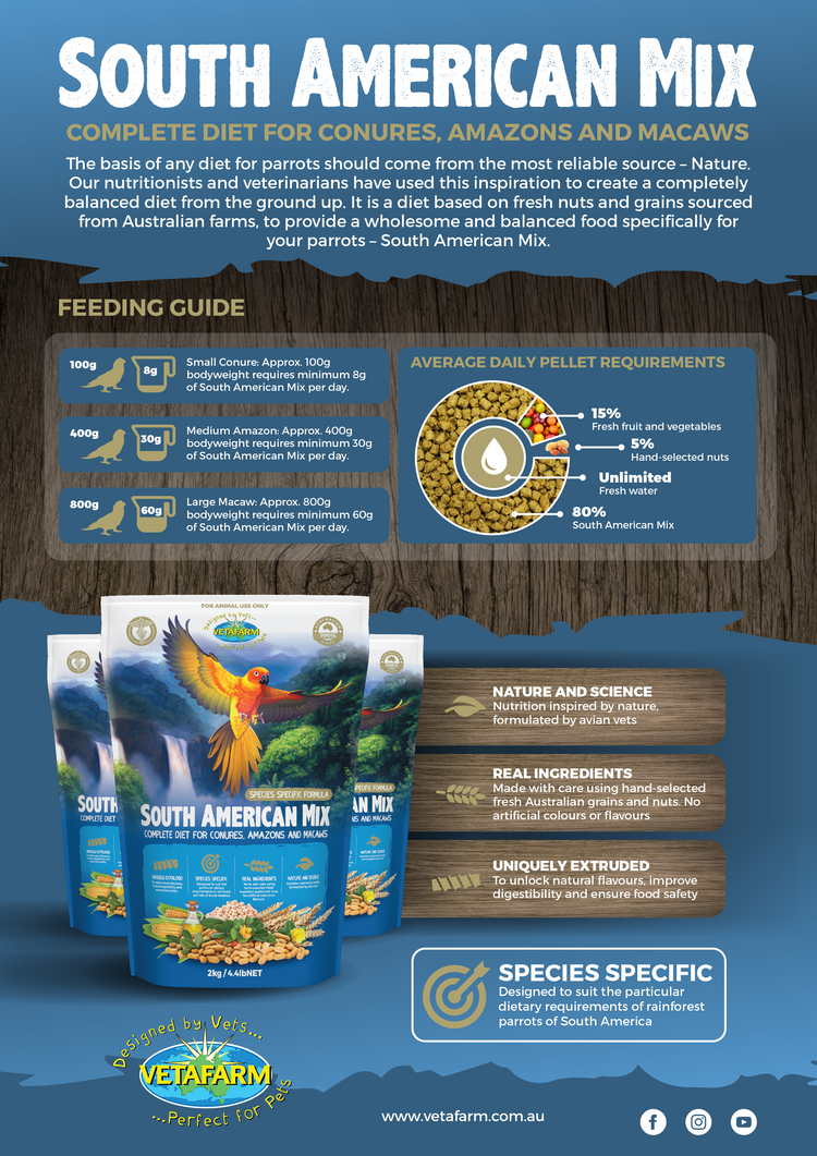 South American Mix Pellets (Vetafarm) - Premium Parrot Food for Optimal Feather Development