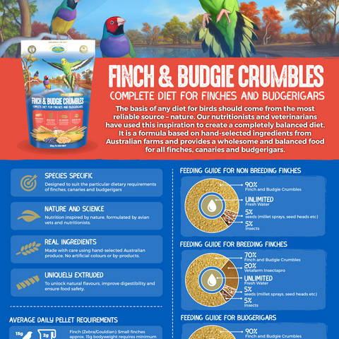 Finch and Budgie Crumbles (Vetafarm) – Optimal Food for Finches/Food for Budgies
