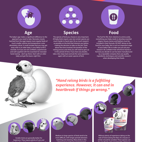 Neocare (Vetafarm) Hand Rearing Formula: Nurture Your Baby Birds